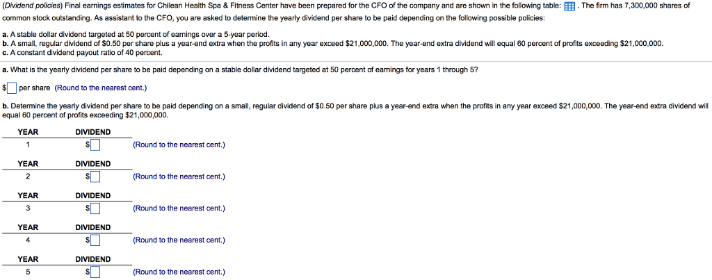 c. Help really needed! YEAR 2 3 4 5 PROFITS AFTER TAXES
