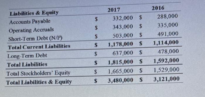 what were other sources/uses of cash for the firm in 2017