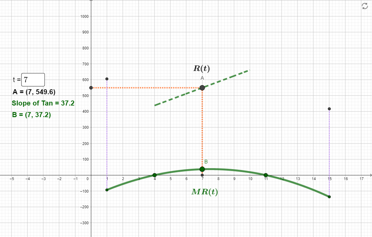  1000 900 800 700 R(t) 600 + = 7 A =