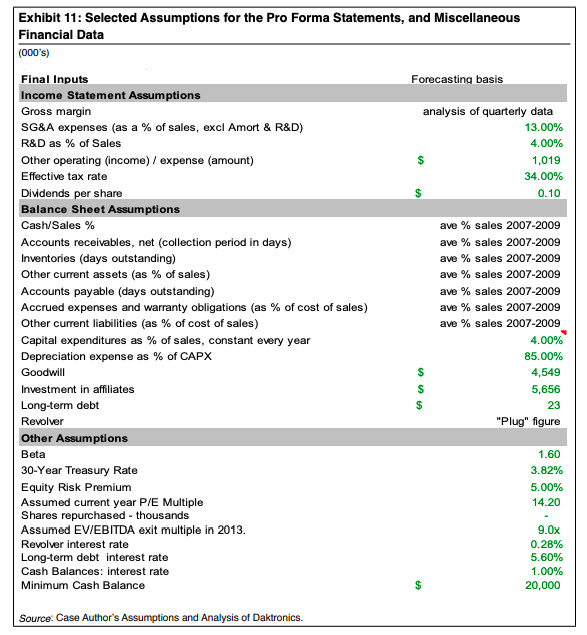 years. Assume a terminal value in year 4 of 9 times EBITDA.
