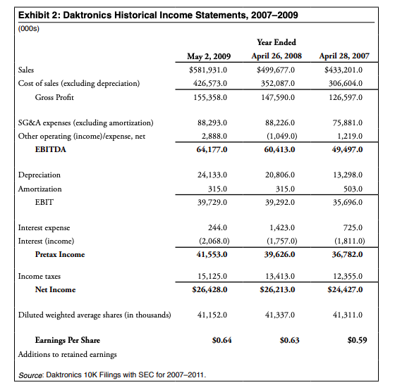 to the one given in the case. How does your proposed dividend