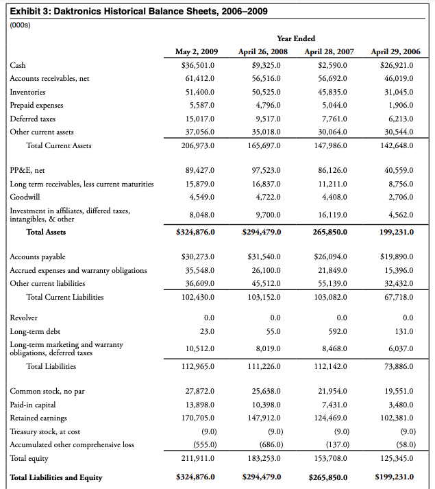 policy affect the price? 1. Construct a free cash flow valuation model