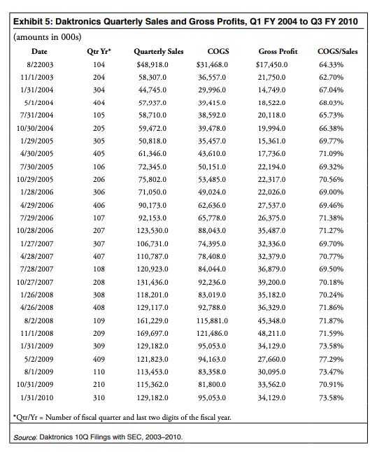 of 9 times EBITDA. What is your estimate of value today? Compare