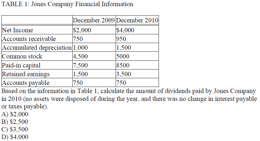  Please explain or show calculation to arrive at the answer. TABLE
