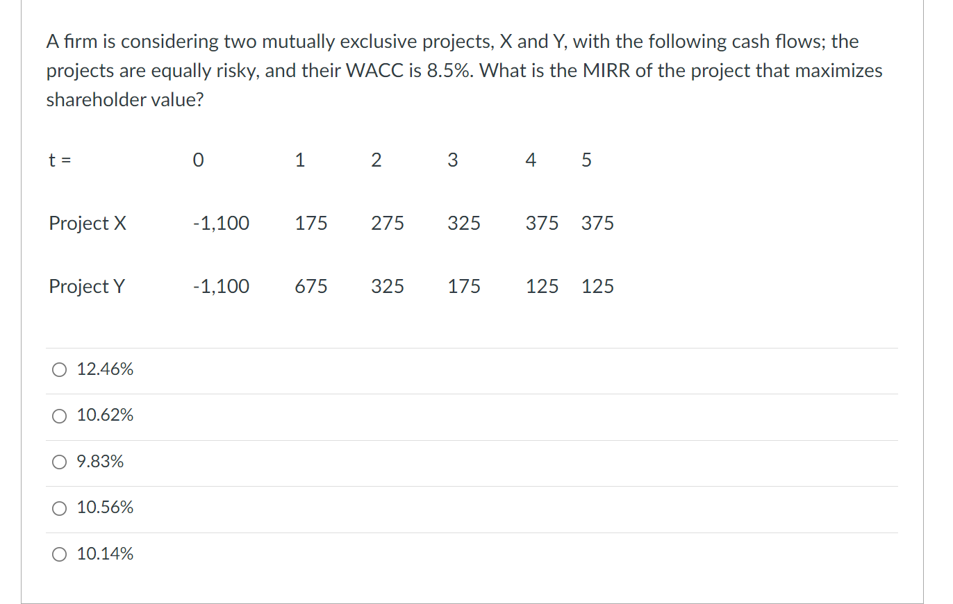 A firm is considering two mutually exclusive projects, X and Y,