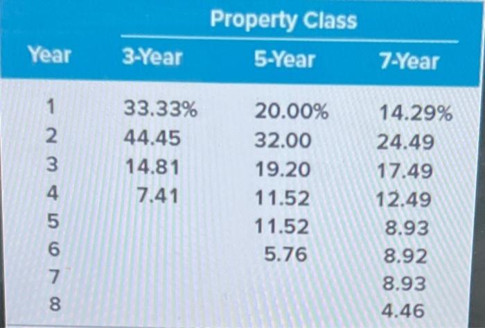production efficiency. Buying a new machine press for $395,000 is estimated to