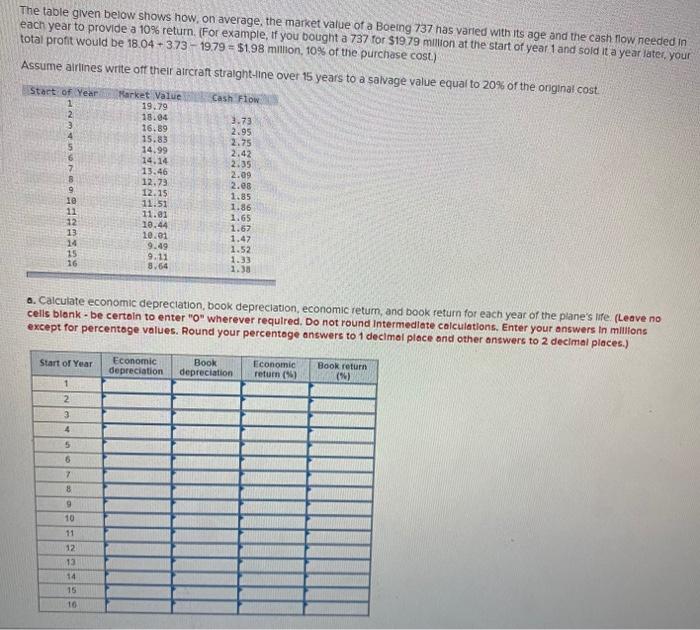  The table given below shows how, on average, the market value