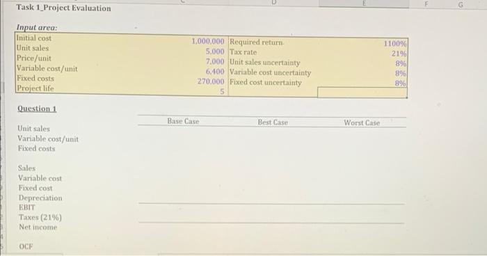 The project will cost $1,000,000, have a five-year life, and have no