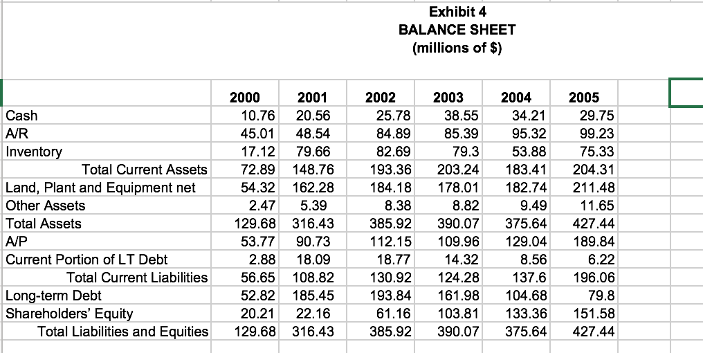 the bottom for years 2001-2005 Exhibit 3 INCOME STATEMENT (millions of $)