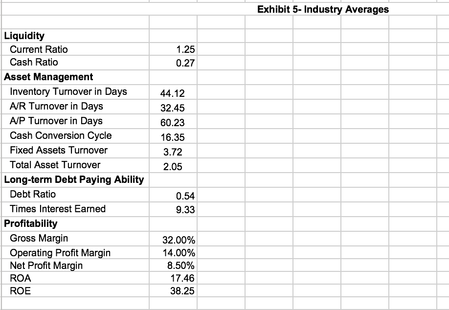 Sales Cost of Goods Sold Gross Profit Selling and Administration Depreciation Operating