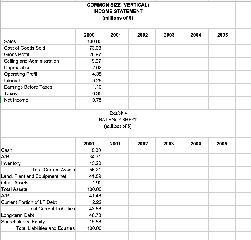 Profit Interest Earnings Before Taxes Taxes Net Income 2000 287.14 209.69 77.45