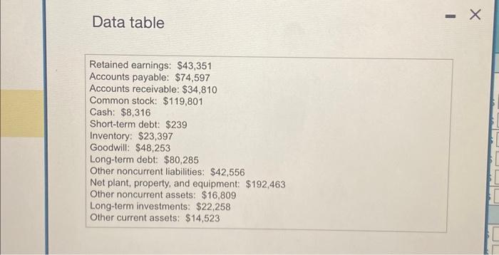  Data table Balance sheet. Construct the Barron Pizza, Inc, balance sheet