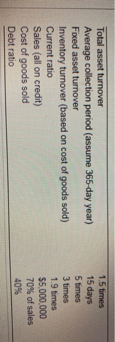sheet construction) Use the following industry-average ratios to construct a pro forma