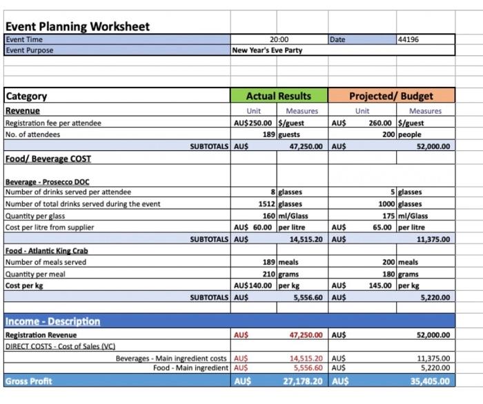  Event Planning Worksheet Date 44196 Event Time Event Purpose 20:00 New