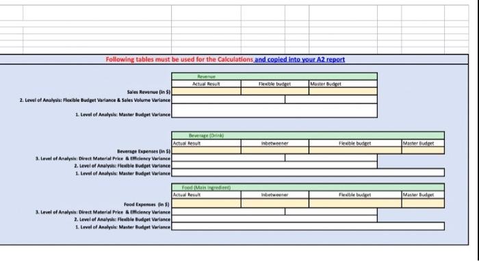 Year's Eve Party Category Revenue Registration fee per attendee No. of attendees