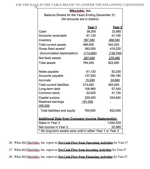 USE THE DATA IN THE TABLE BELOW TO ANSWER THE FOLLOWING