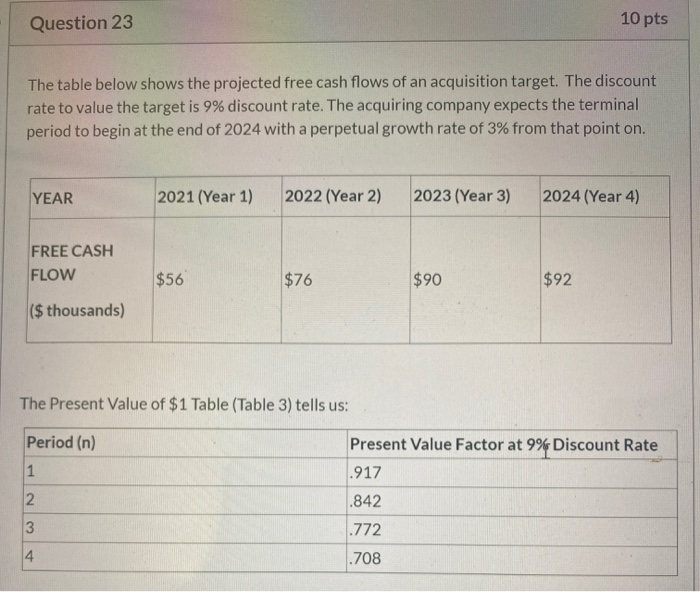  Question 23 10 pts The table below shows the projected free