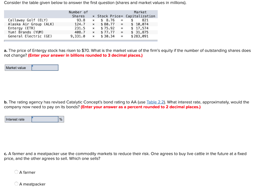  Consider the table given below to answer the first question (shares