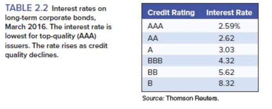 and market values in millions). 821 Number of Shares 93.8 124.7 231.5