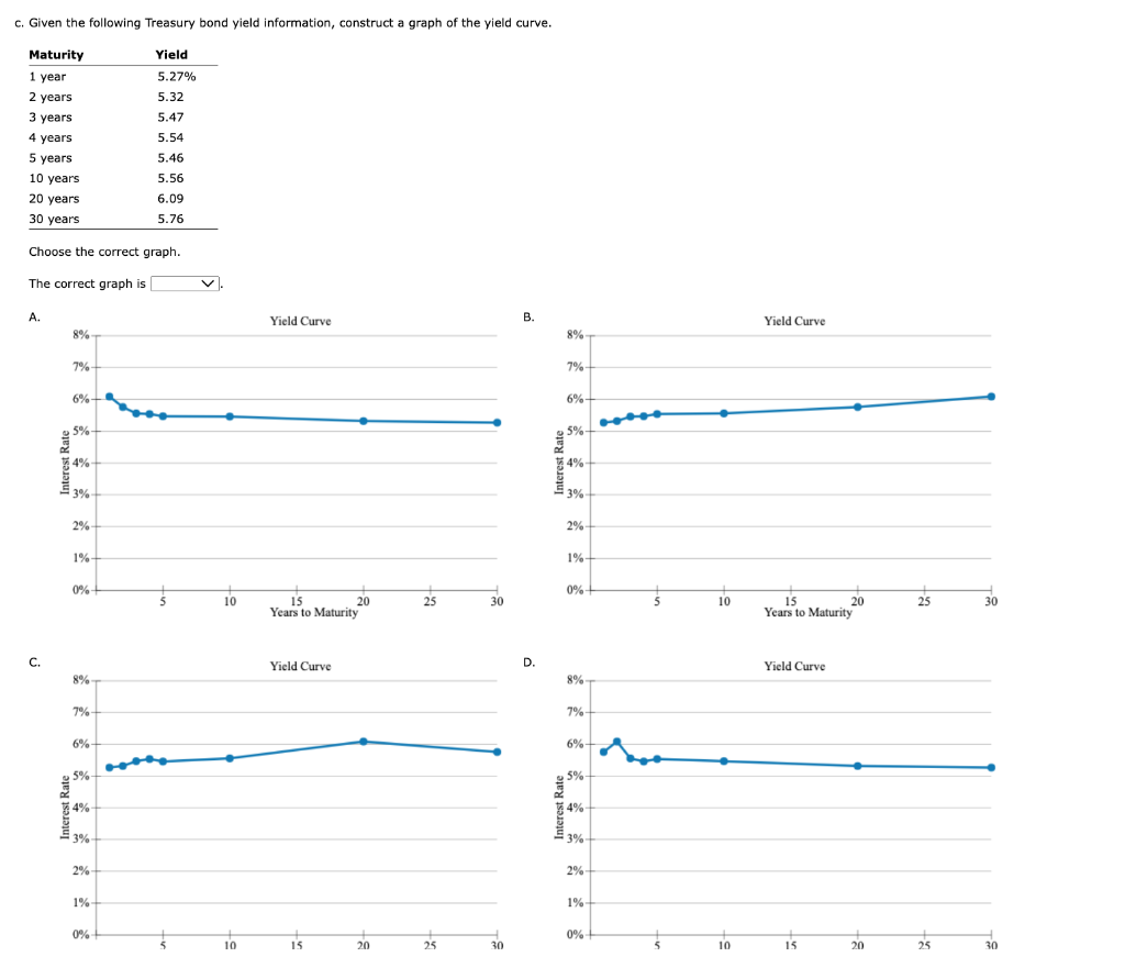 c. Given the following Treasury bond yield information, construct a graph