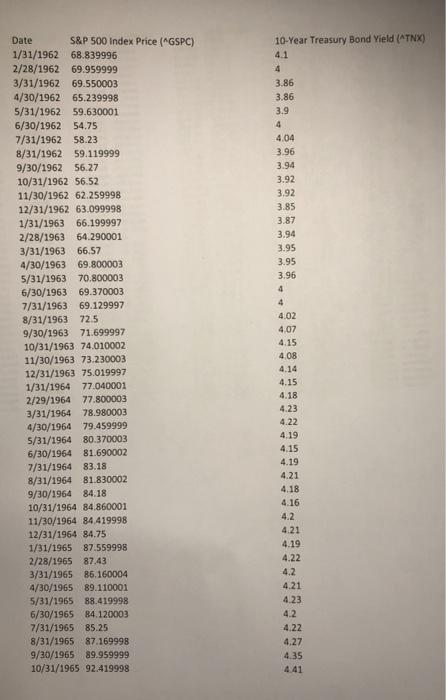 Calculate the monthly return? Use excel and round decimals answer to 2