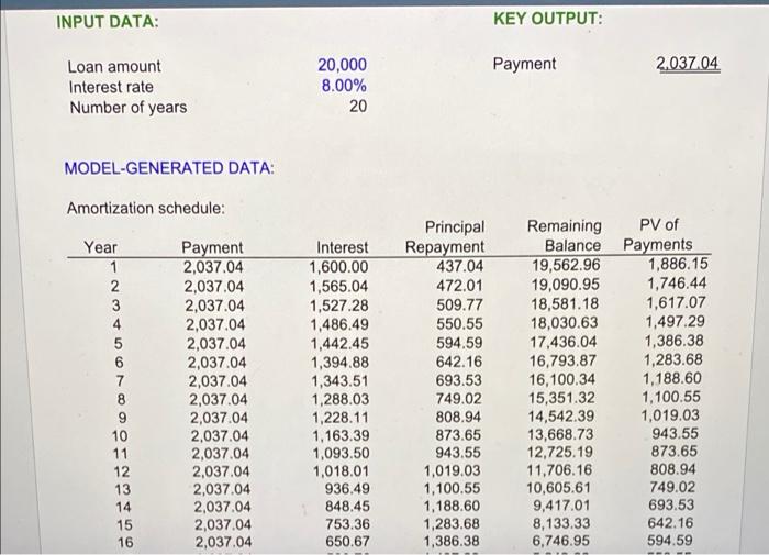 in canvas. A. Set up an amortization schedule for a $30,000 loan