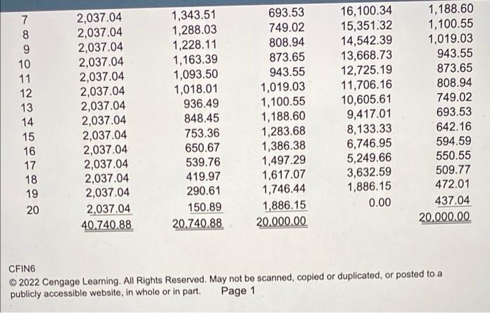 to be repaid in equal installments at the end of each of
