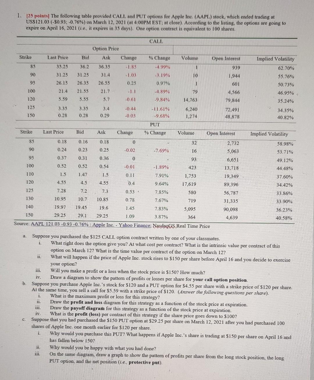  1. 125 points| The following table provided CALL and PUT options