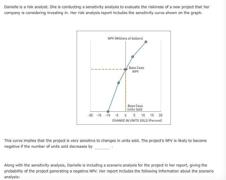 Danielle is a risk analyst. She is conducting a sensitivity analysis