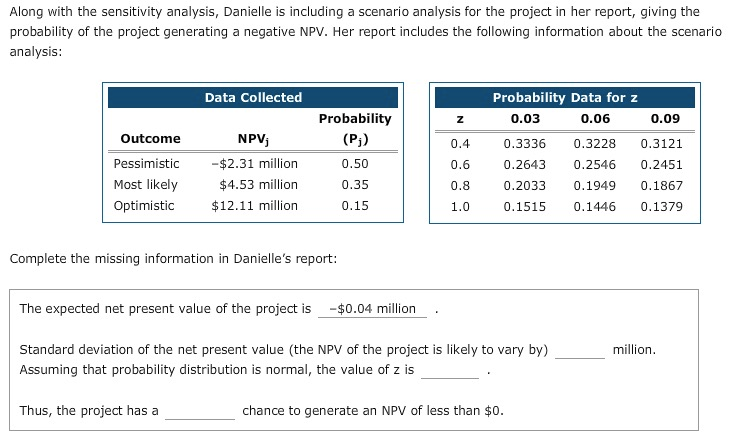to evaluate the riskiness of a new project that her company is