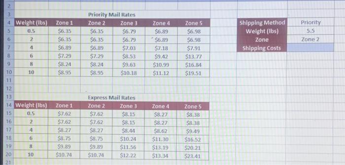 a VLOOKUP function to retrieve the item's price from the Product_List table
