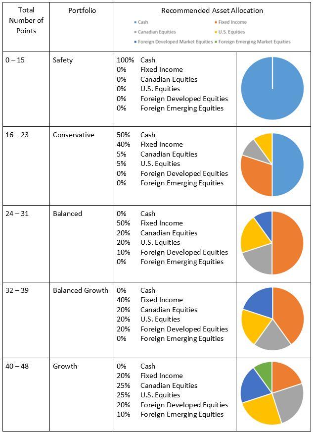 I need help in creating a reference calculation and analysis so I