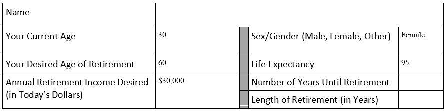 can understand the process to calculate (using the time value of money)