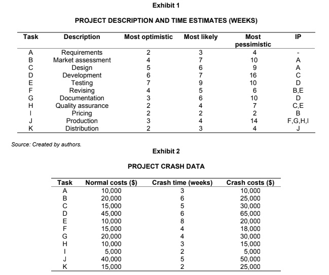 start 2 weeks before task C is finished? (with detailed explanation and