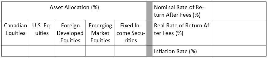 the amount of money you will need to save to meet your
