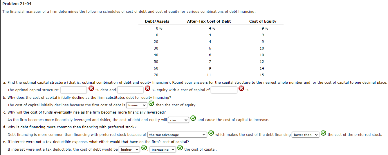  The optimal capital structure: % debt and % equity with a
