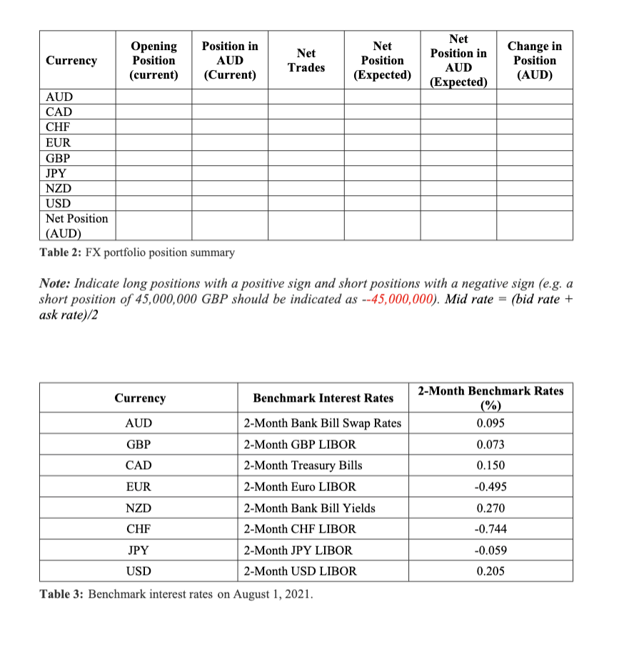 Risk assessment Senior management is concerned about the recent developments in the