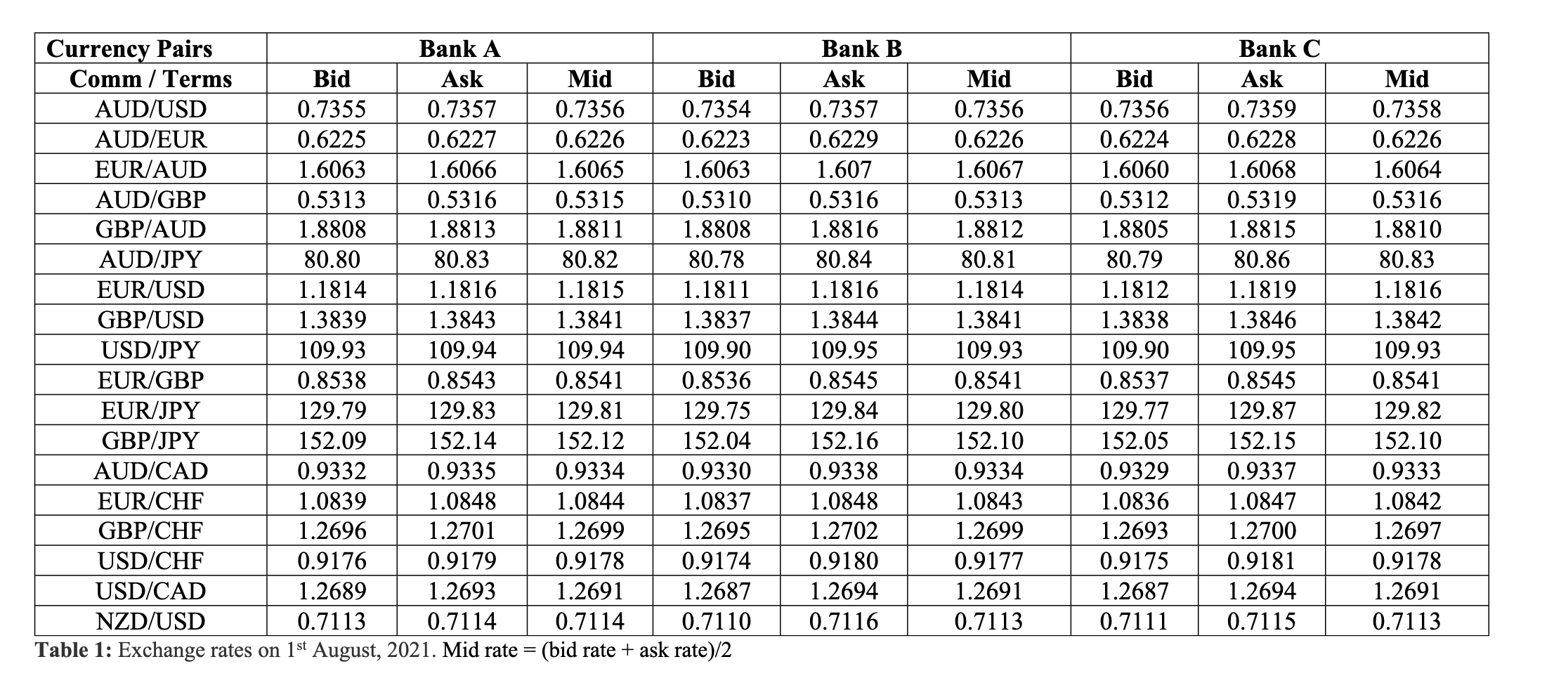 financial markets. There is a general belief that market volatility has been