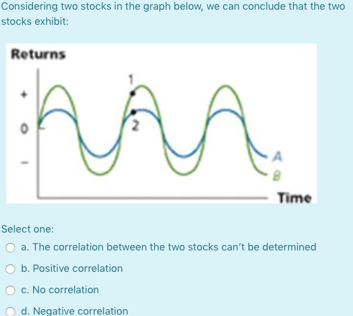 Considering two stocks in the graph below, we can conclude that