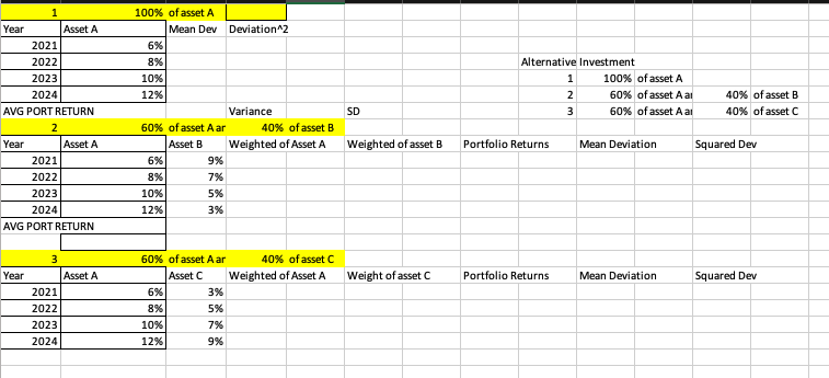 You have been given the following return data Using these assets, you