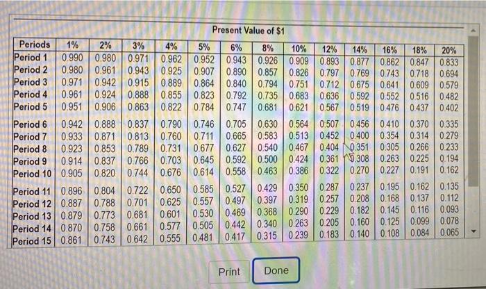 won $60,000! If he invests it now, at a 10% interest rate,
