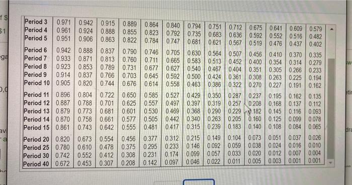 how much will it be worth in 15 years? 2. Roderick would