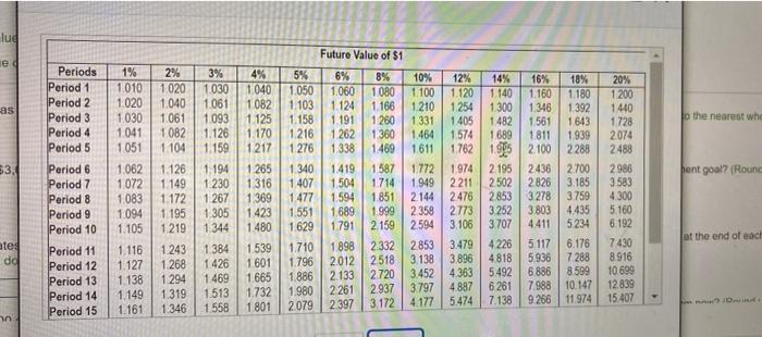 like to have $3,000,000 saved by the time he retires in 30