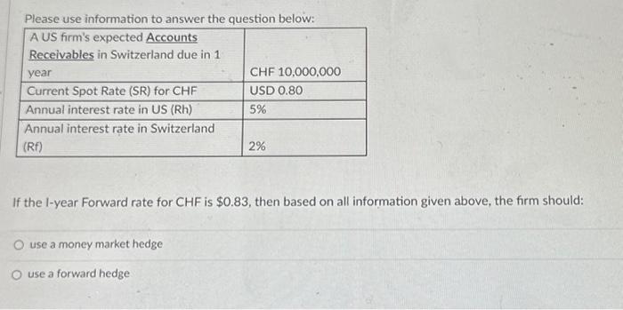 CAN receivables, today it should invest: CAN 13,000,000 USD 12,621,359 USD 13,252,427