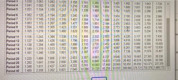 years. How much does he need to invest now at a 10%