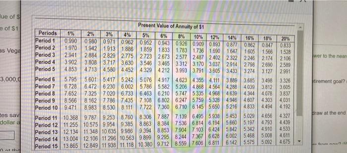 interest rate to fund his retirement goal? 3. Assume that Maria accumulates