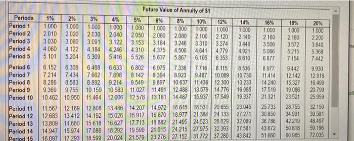 this savings at 12%, how much money will she be able to