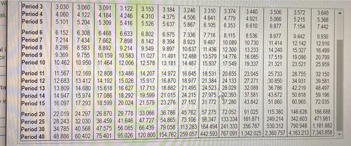 withdraw at the end of each year for fifteen years? 4. Hannah