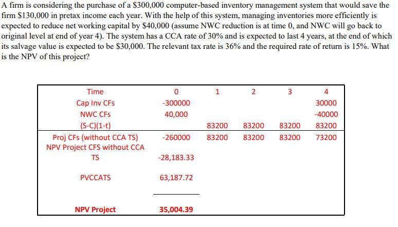 PLEASE EXPLAIN THIS SOLUTION HOW DID WE GET THE $83200? A firm
