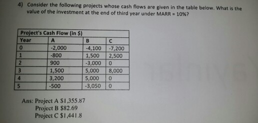  4) Consider the following projects whose cash flows are given in